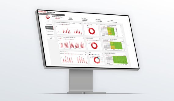 Digital twin for optimal transparency and monitoring